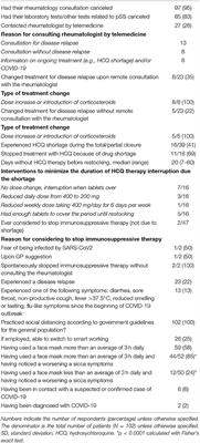 The Impact of SARS-CoV-2 Outbreak on Primary Sjögren's Syndrome: An Italian Experience